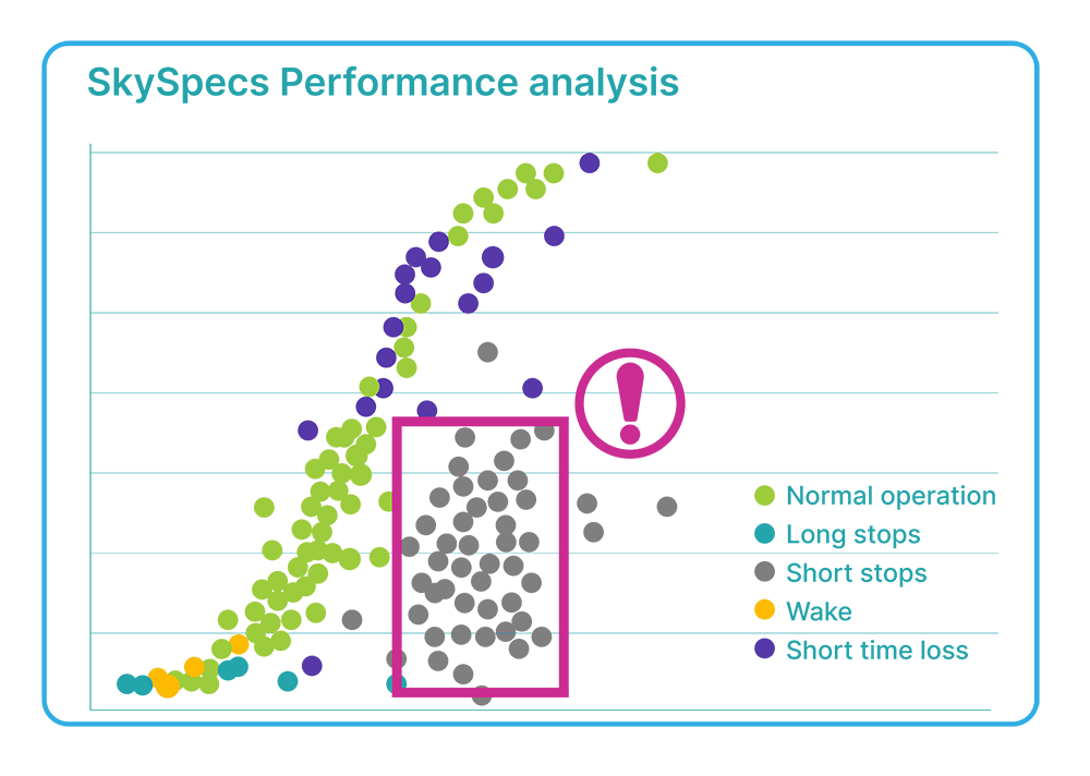 SkySpecs Performance Power Curve