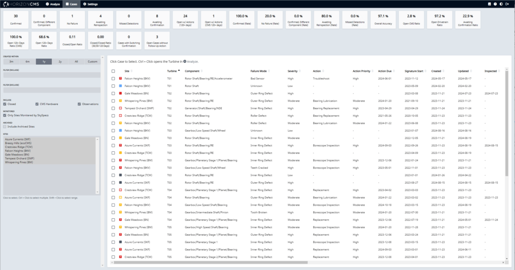 Horizon CMS Condition Monitoring Software