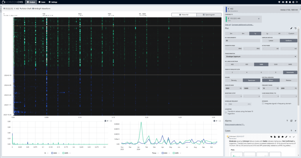 Horizon CMS Condition Monitoring Software