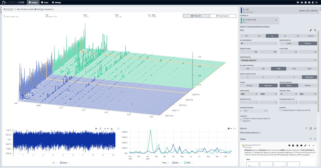 Horizon CMS Condition Monitoring Software