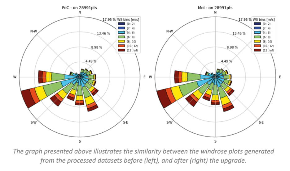 Assessing wind turbine performance blog