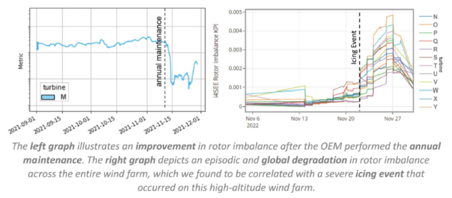 Rotor improvement comparison