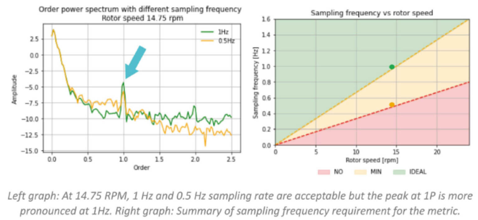 Hz sampling rate